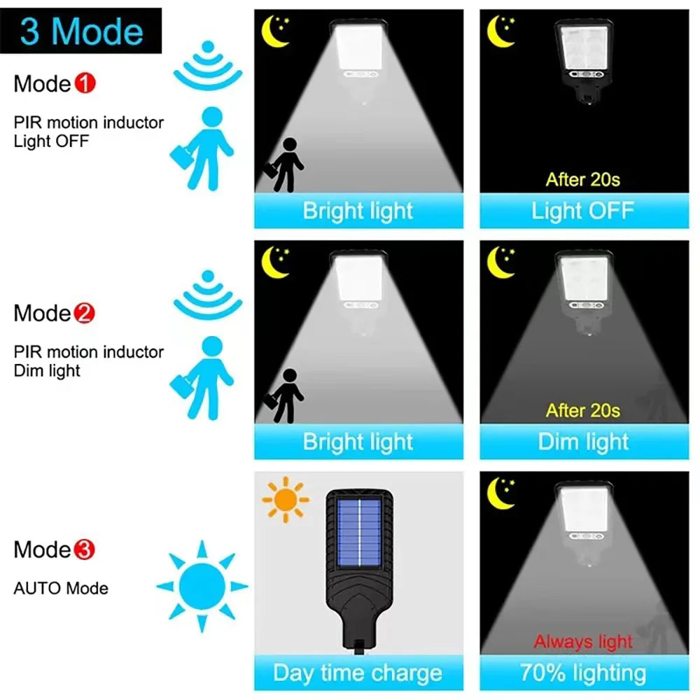 Solar Outdoor LED Wall Light - Sensor